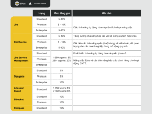 tang-gia-license-atlassian