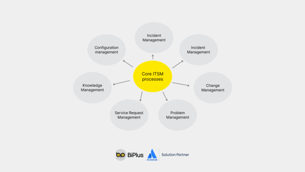 ITSM process