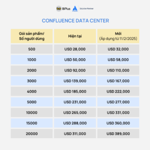 Confluence Data Center