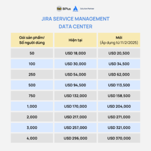 Jira Service Management Data Center