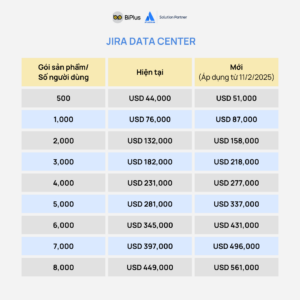 Jira Data Center