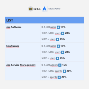 Sản phẩm Atlassian