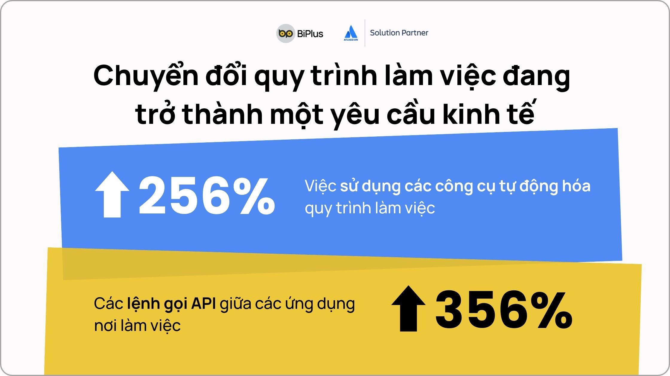 Lợi ích rõ ràng của chuyển đổi quy trình làm việc