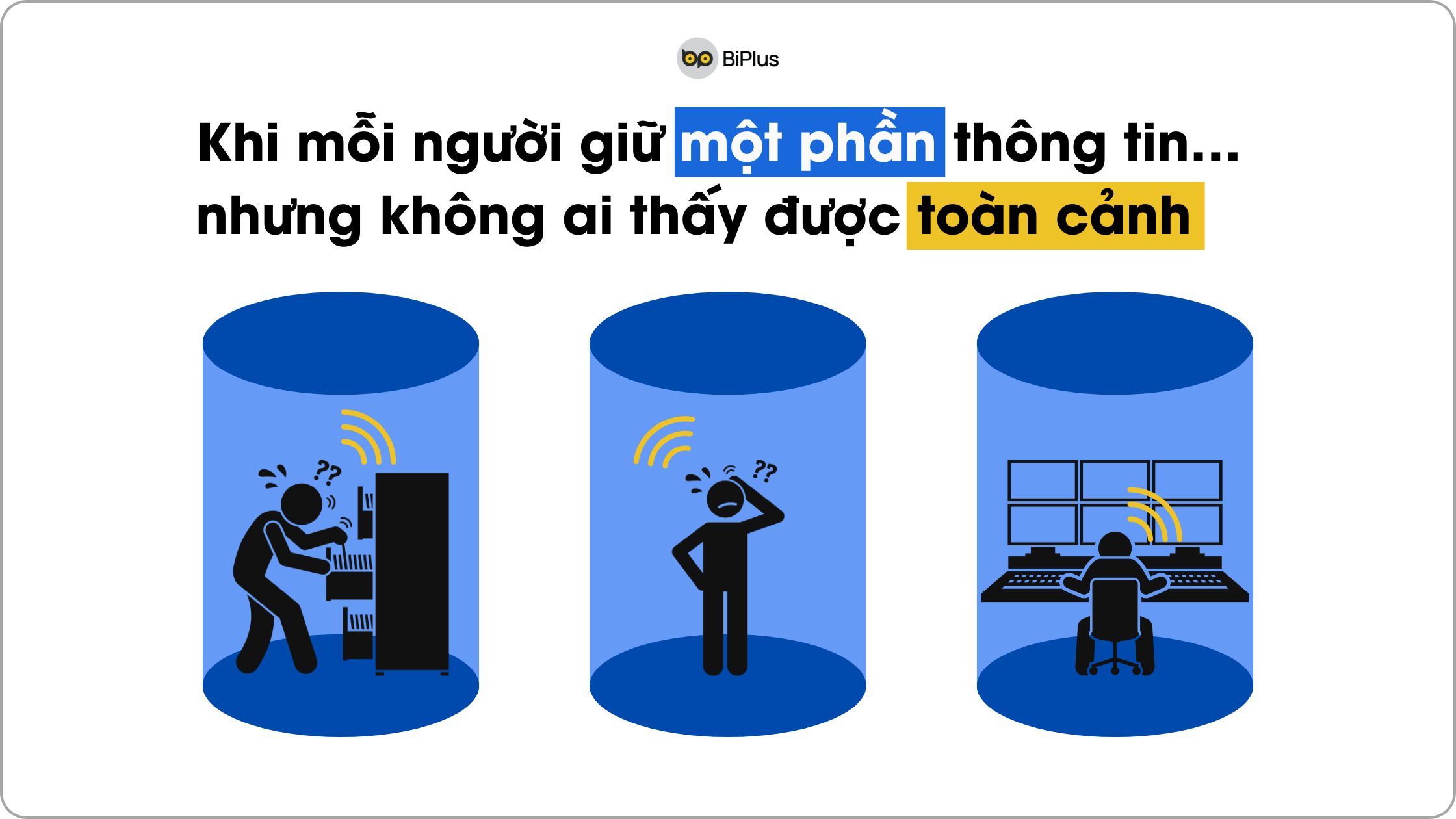 Tác động của Silo thông tin đến Teamwork