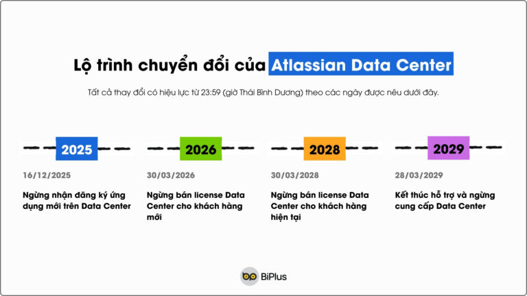 Lộ trình chuyển đổi của Atlassian Data Center
