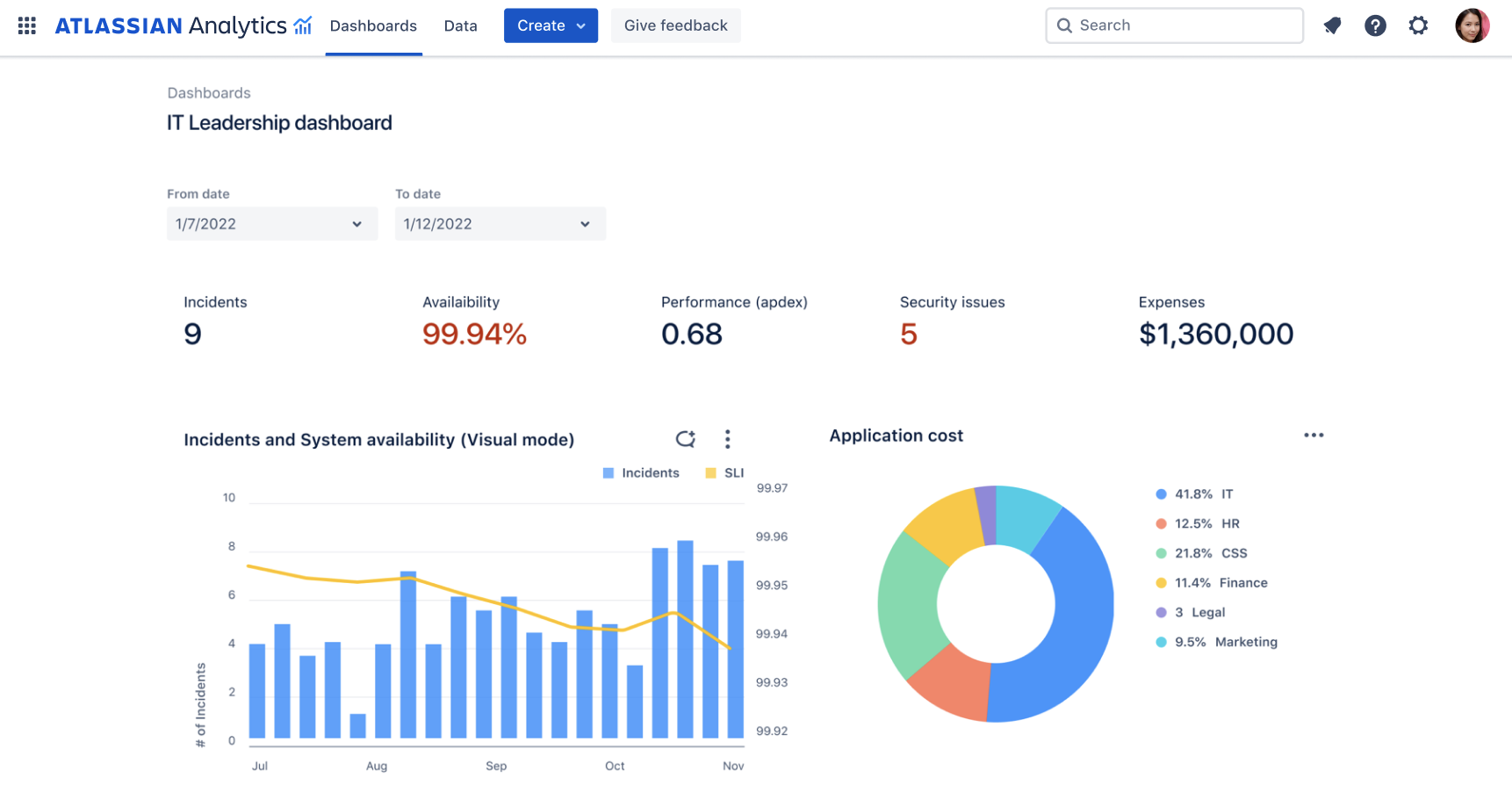 Atlassian Analytics