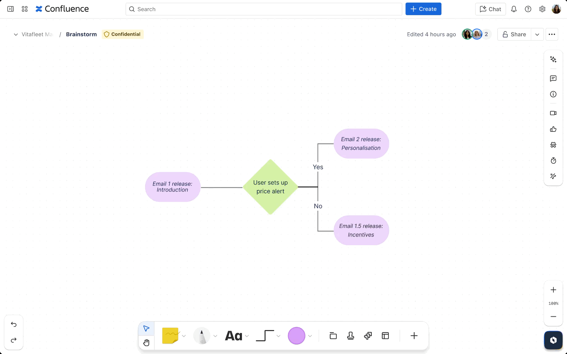 Tính năng mới trên Whiteboards