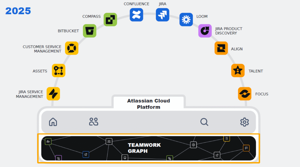 Atlassian Cloud
