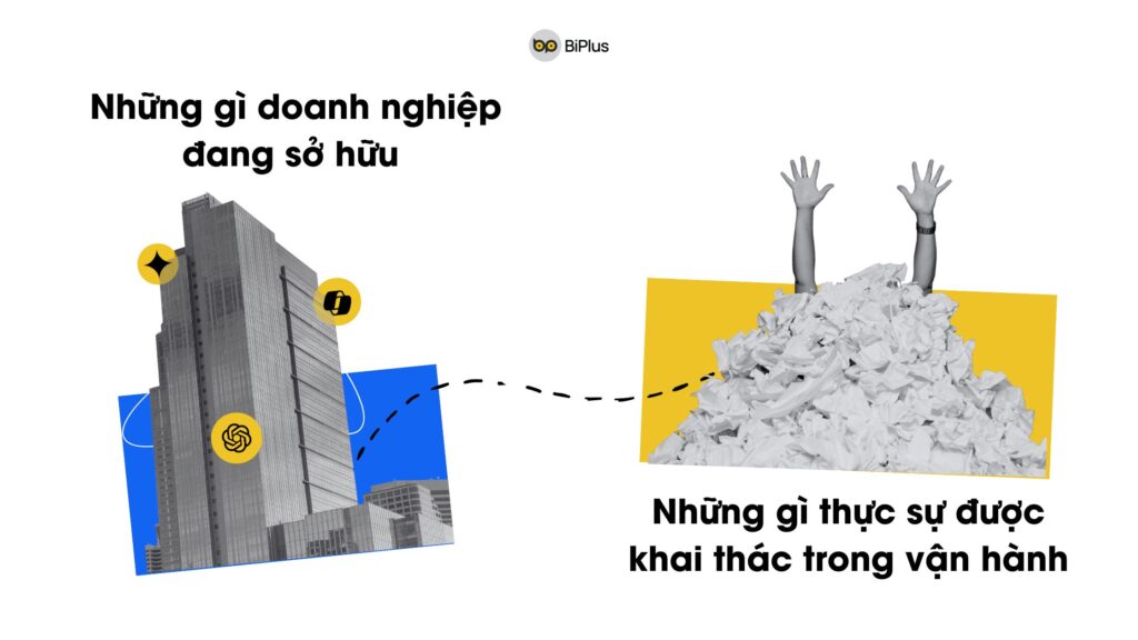 Hidden Value Crisis trong chuyển đổi AI