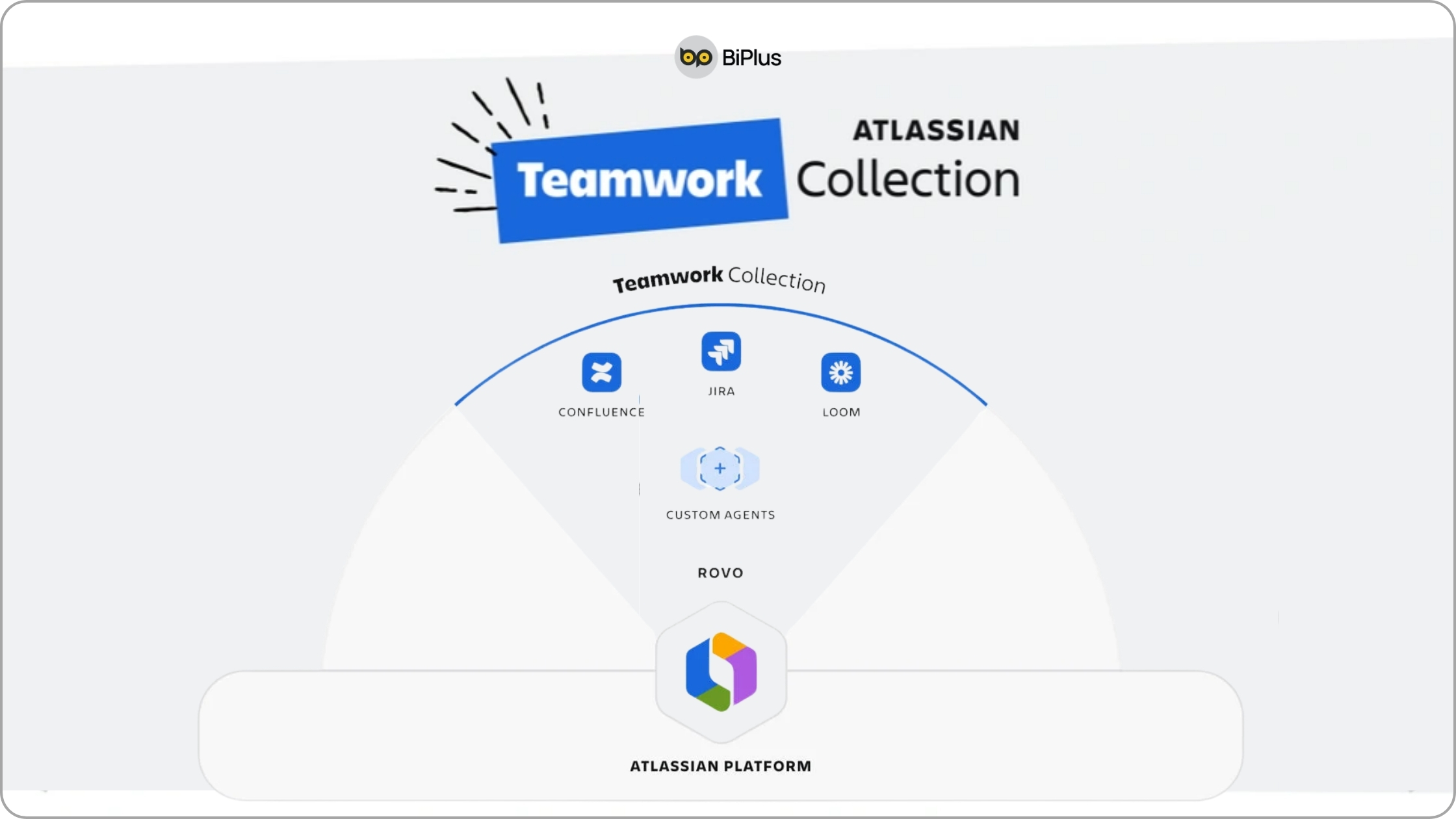 AI trong Teamwork Collection