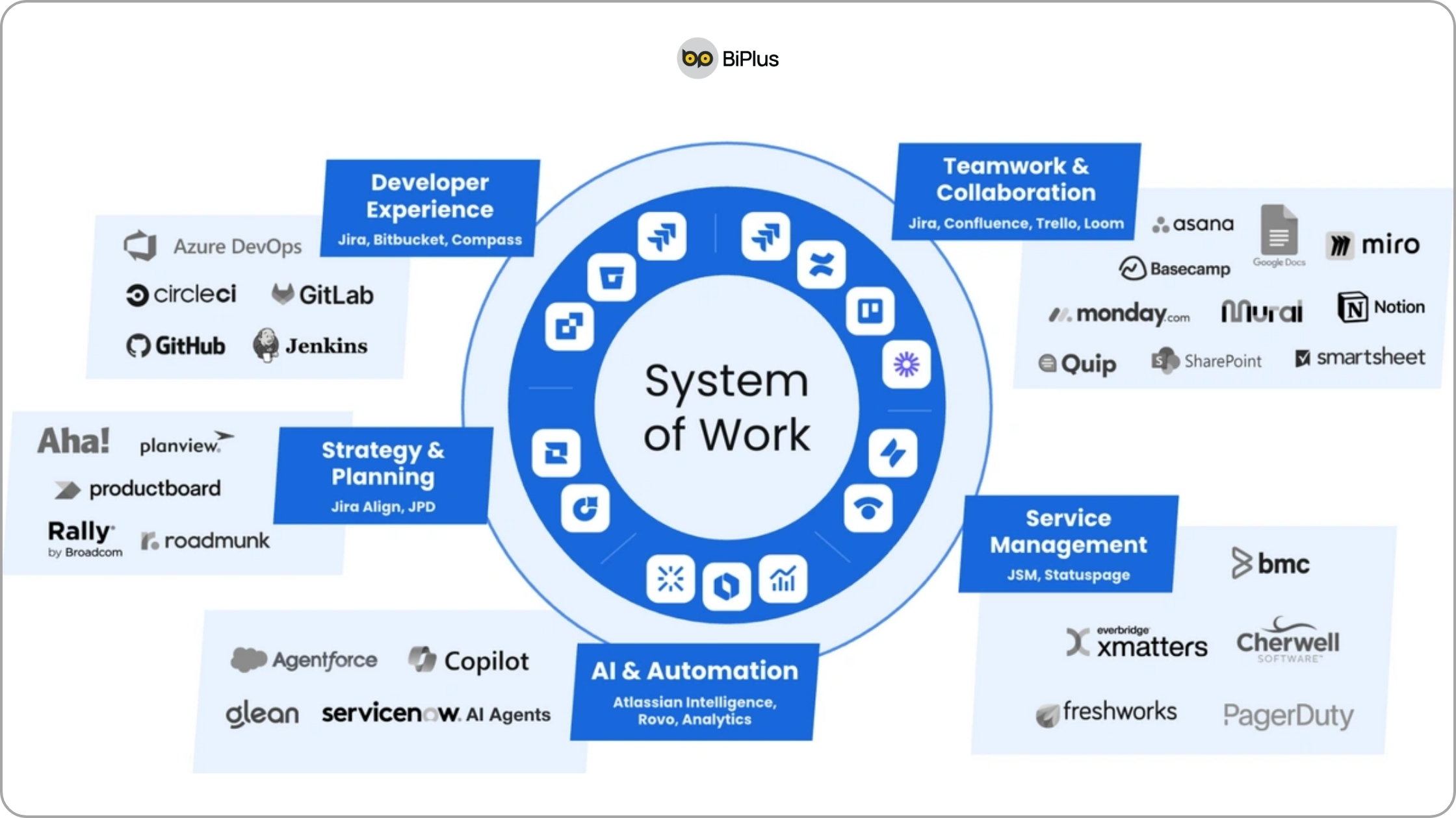 System of Work – Lớp đệm giúp Business và IT hiểu nhau