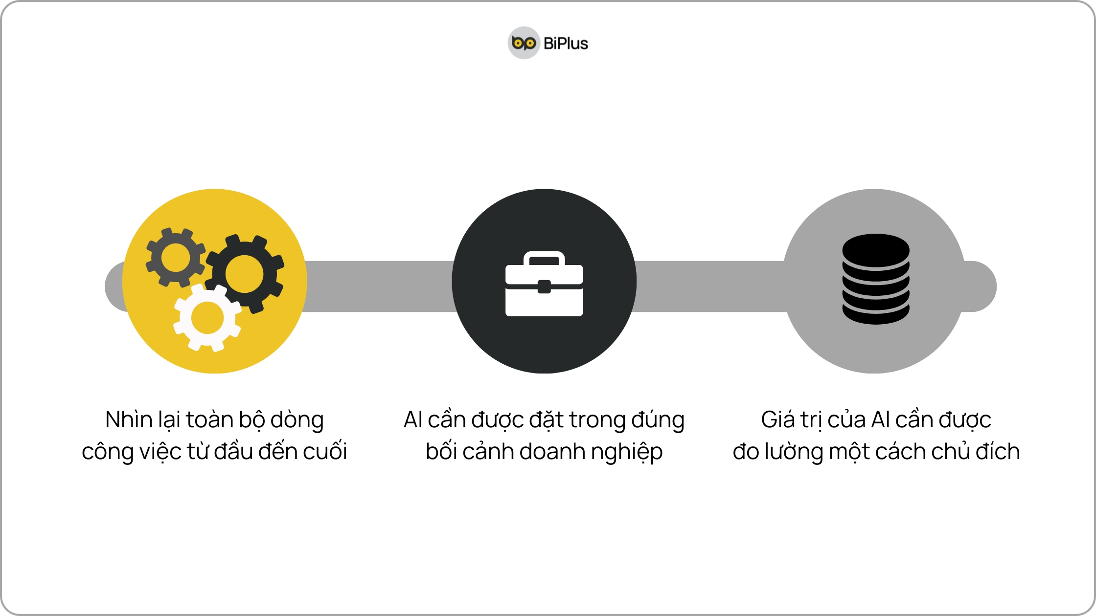 Những điểm then chốt khi áp dụng AI-Native