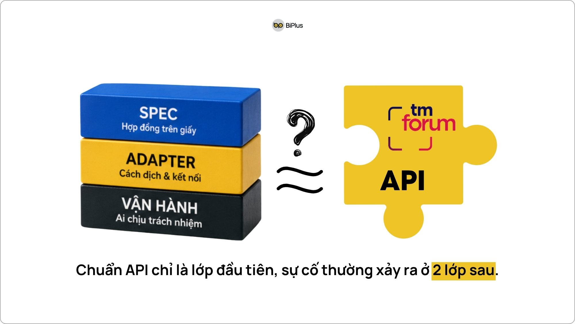 3 lớp ranh giới tích hợp trong Telco