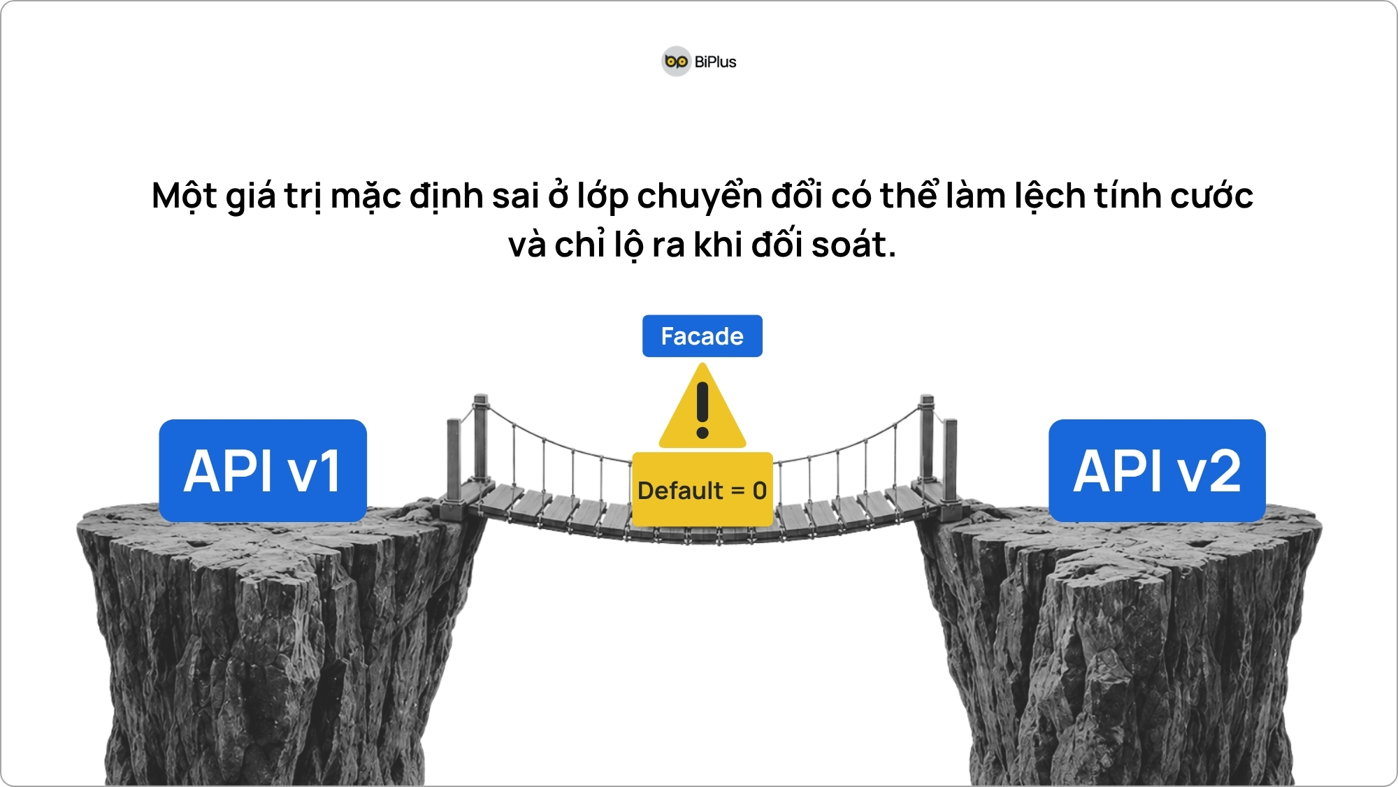Rủi ro version API Telco