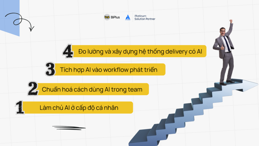 AI Native Developer 1
