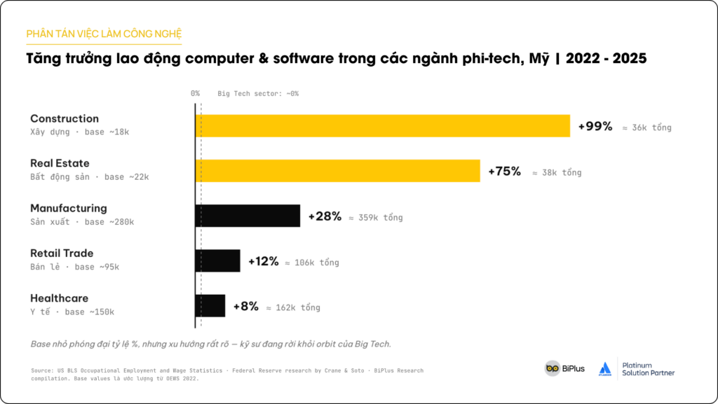 computer & software
