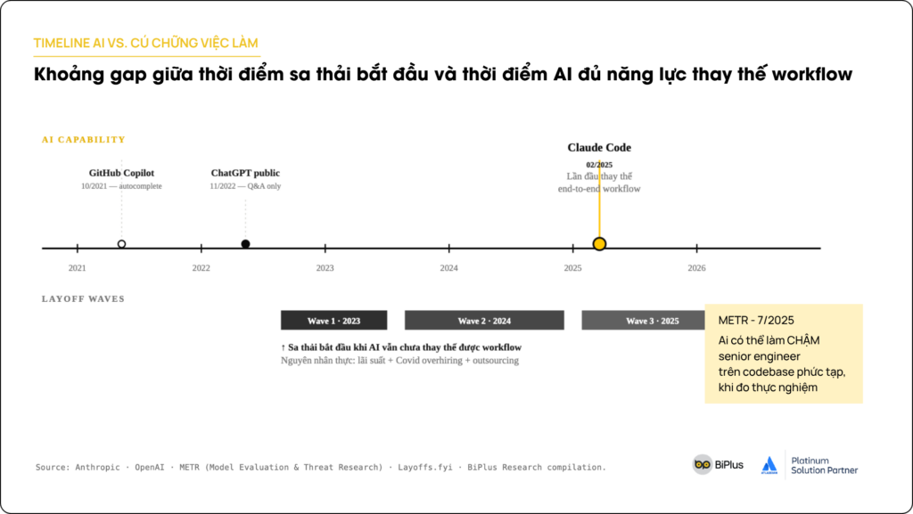 AI thay thế con người