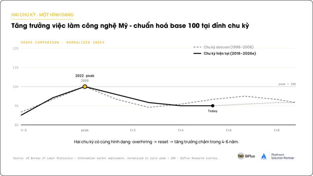 việc làm công nghẹ 