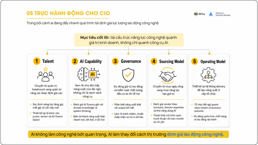 CIO